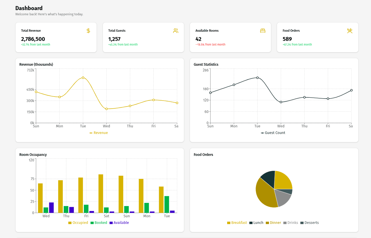 Innspyre Hotel Management System